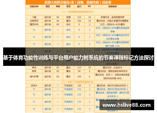 基于体育功能性训练与平台用户能力树系统的节奏课程标记方法探讨