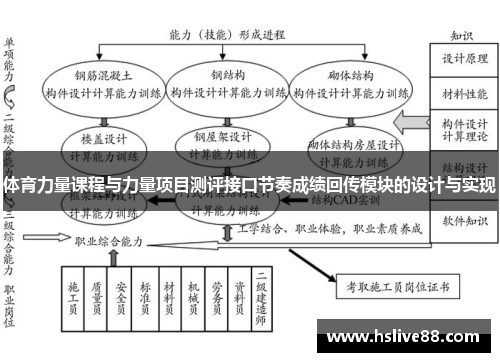 体育力量课程与力量项目测评接口节奏成绩回传模块的设计与实现