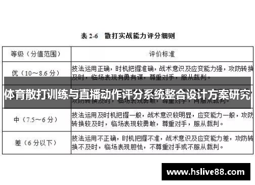 体育散打训练与直播动作评分系统整合设计方案研究